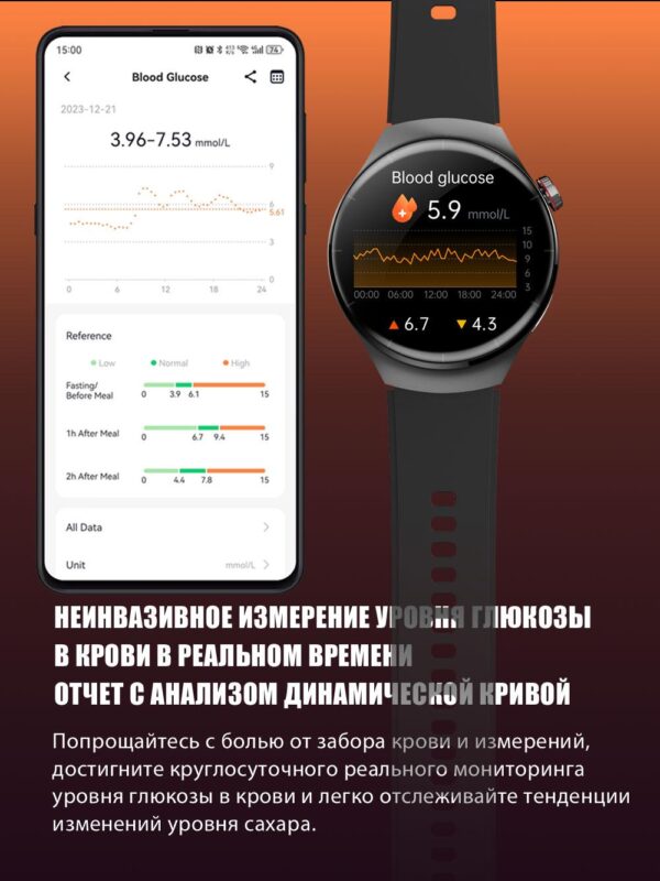 Безинвазивный мониторинг уровня глюкозы в крови