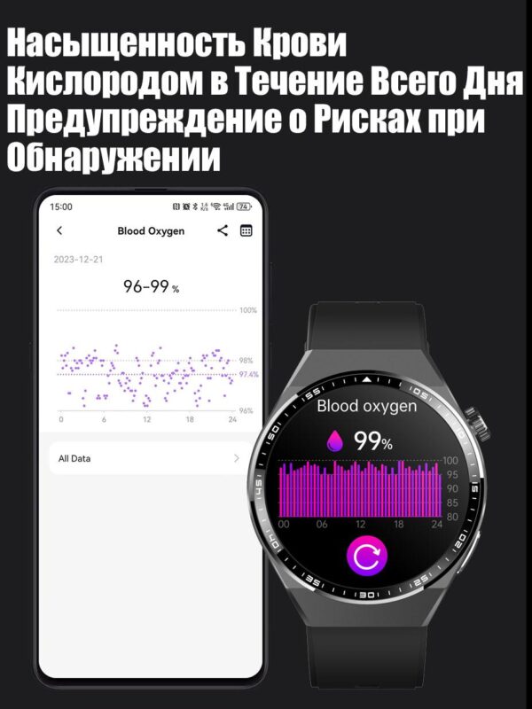 Умные Часы GT5 CareMax EF800 2025 RU— Лучшая Смарт-Часы с ЭКГ и Измерением Давления,Об наружение Падения, Голосовые Вызовы, Фитнес-Трекер